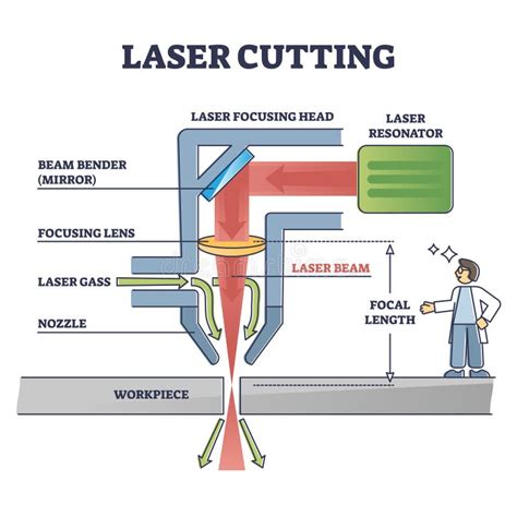 laser cut sheet metal remnants|laser cutter parts diagram.